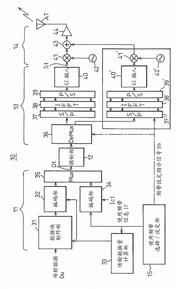 Communication device based on multi-carrier transmission mode