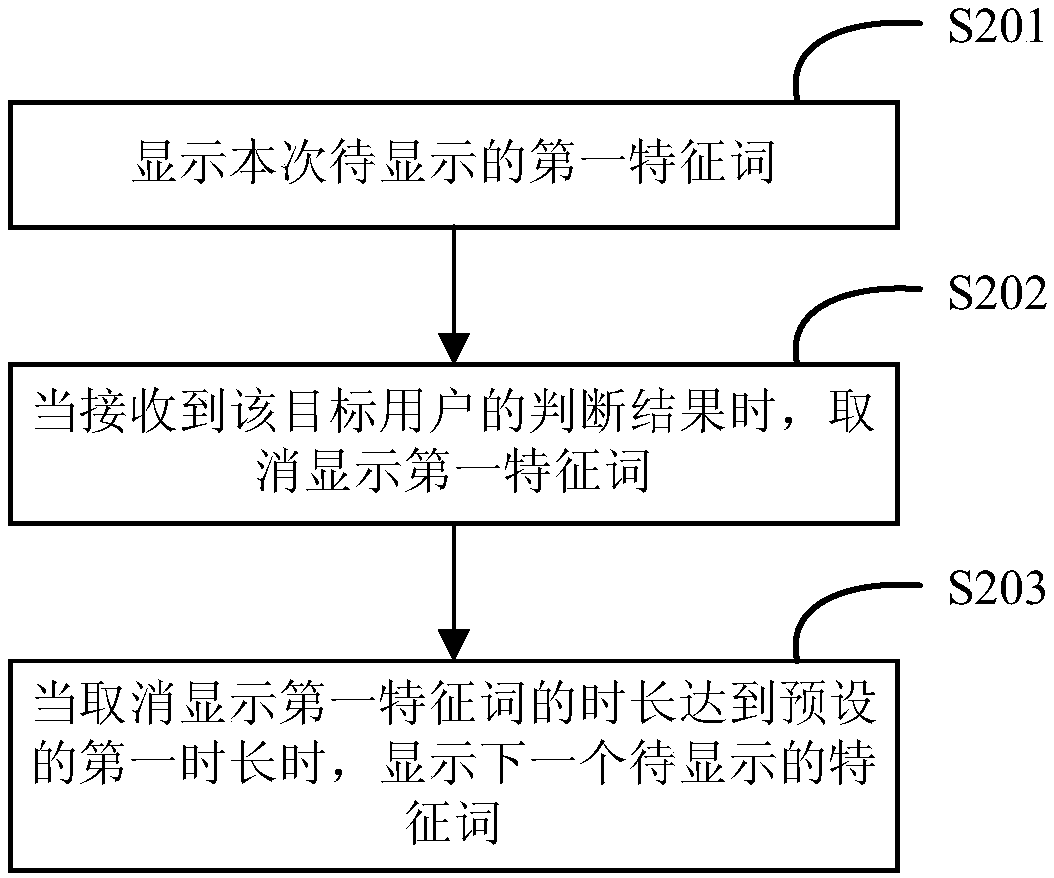 User experience evaluation method and device, electronic equipment and storage medium