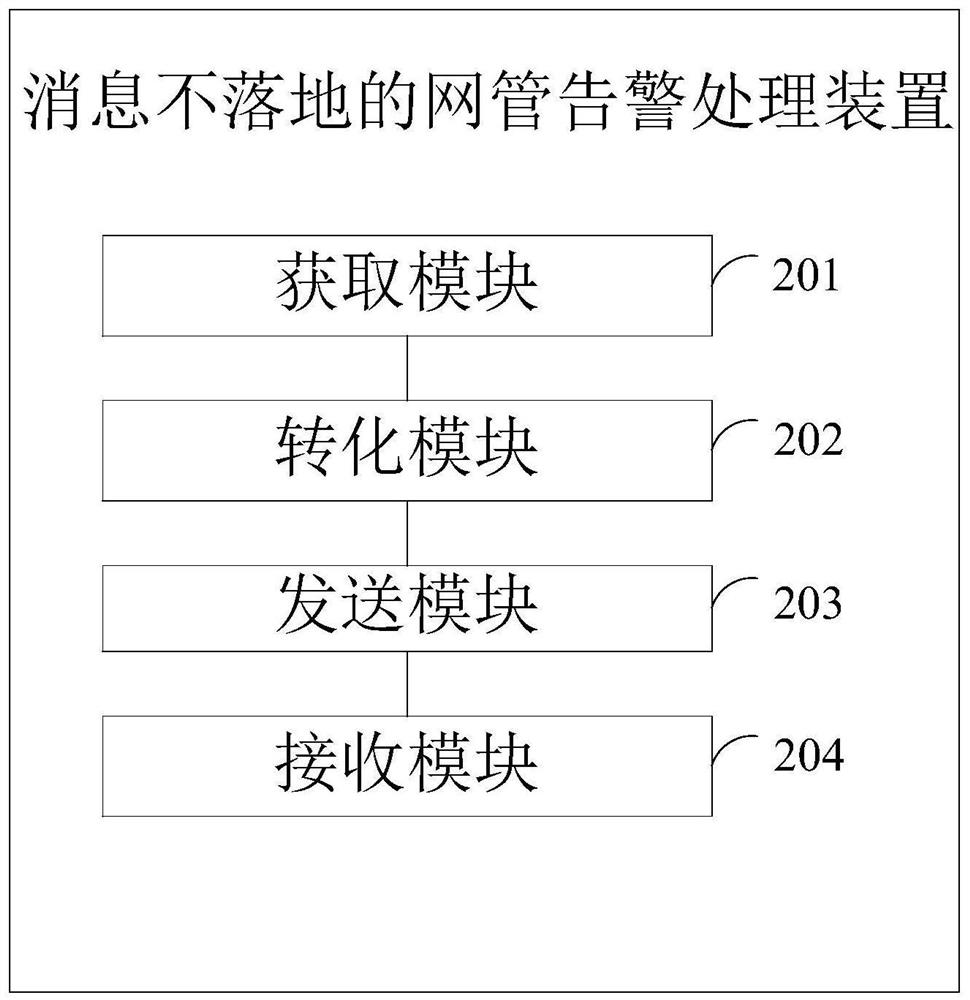 Message non-landing network management alarm processing method and device