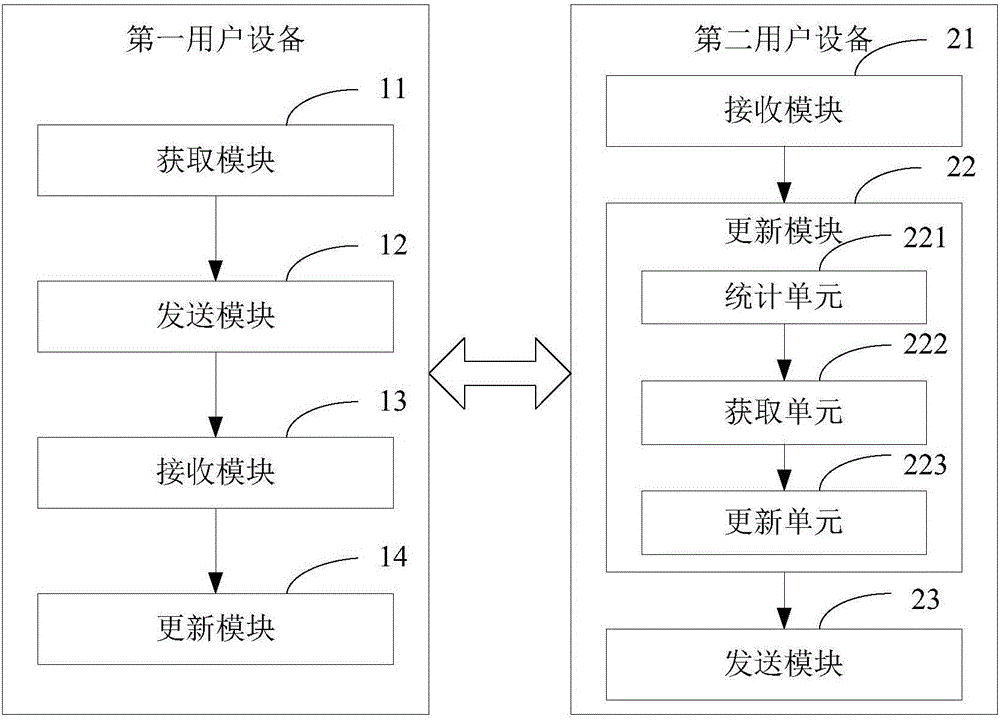 Playtime management method and user equipment