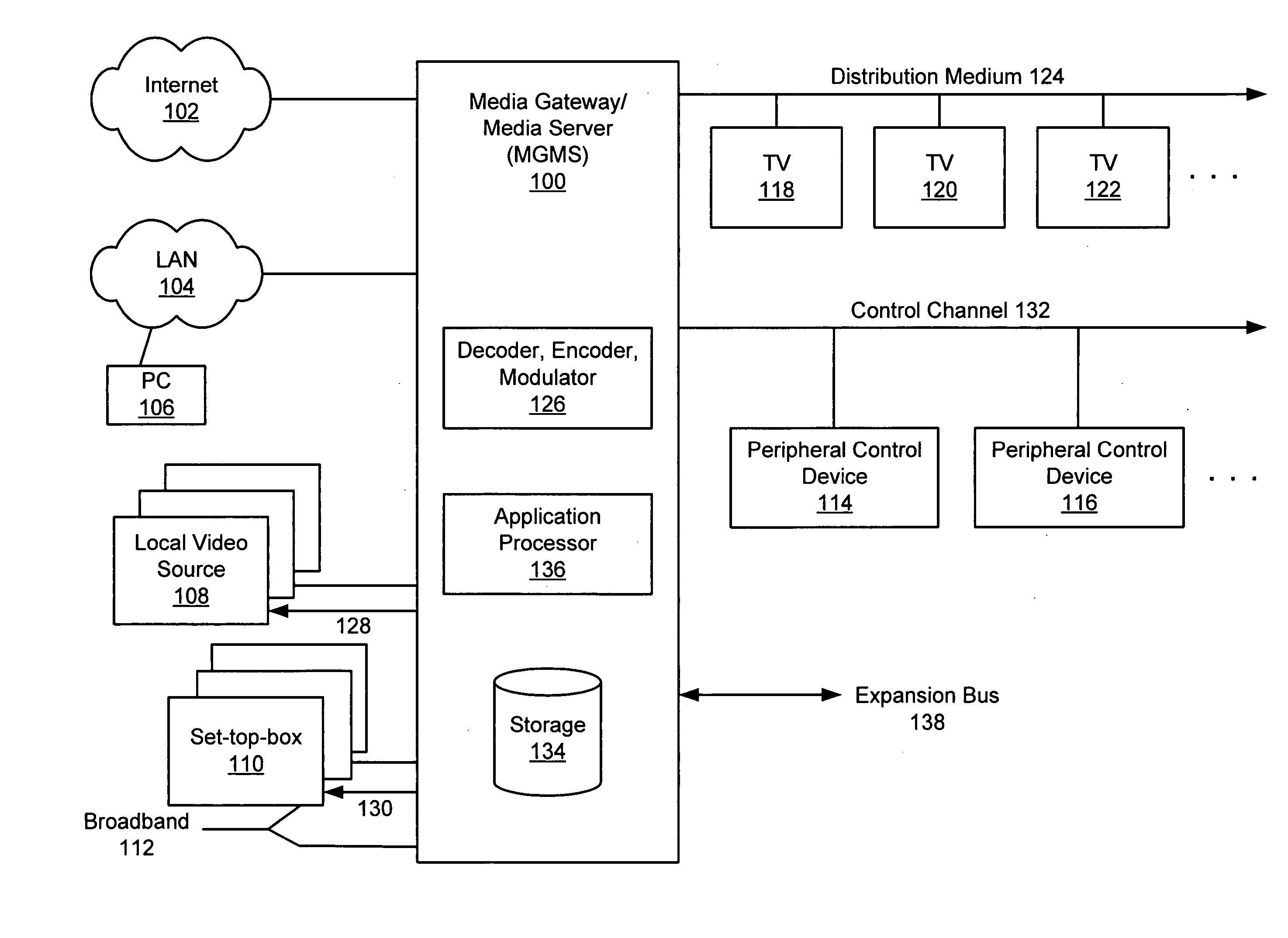 Media gateway and server