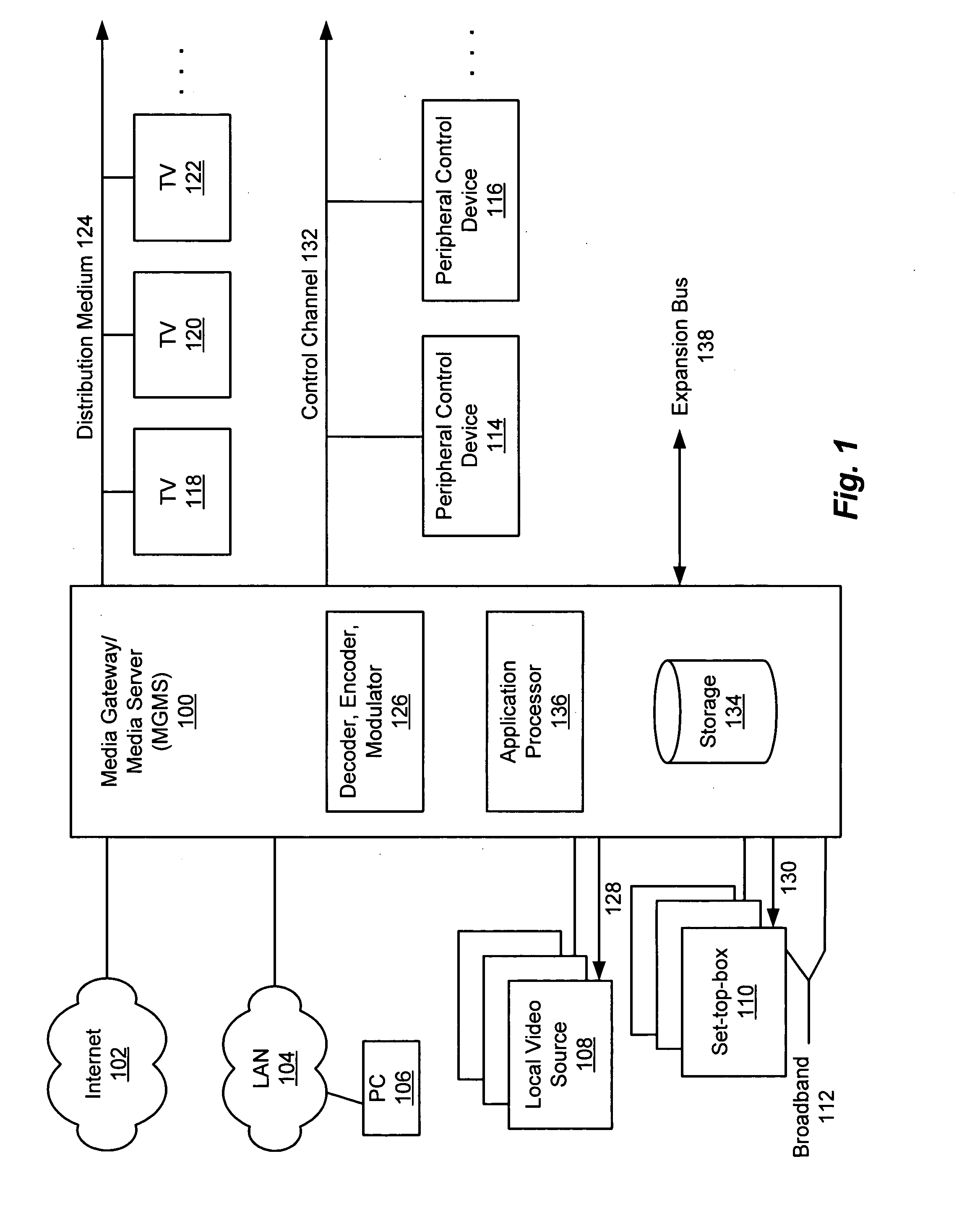 Media gateway and server