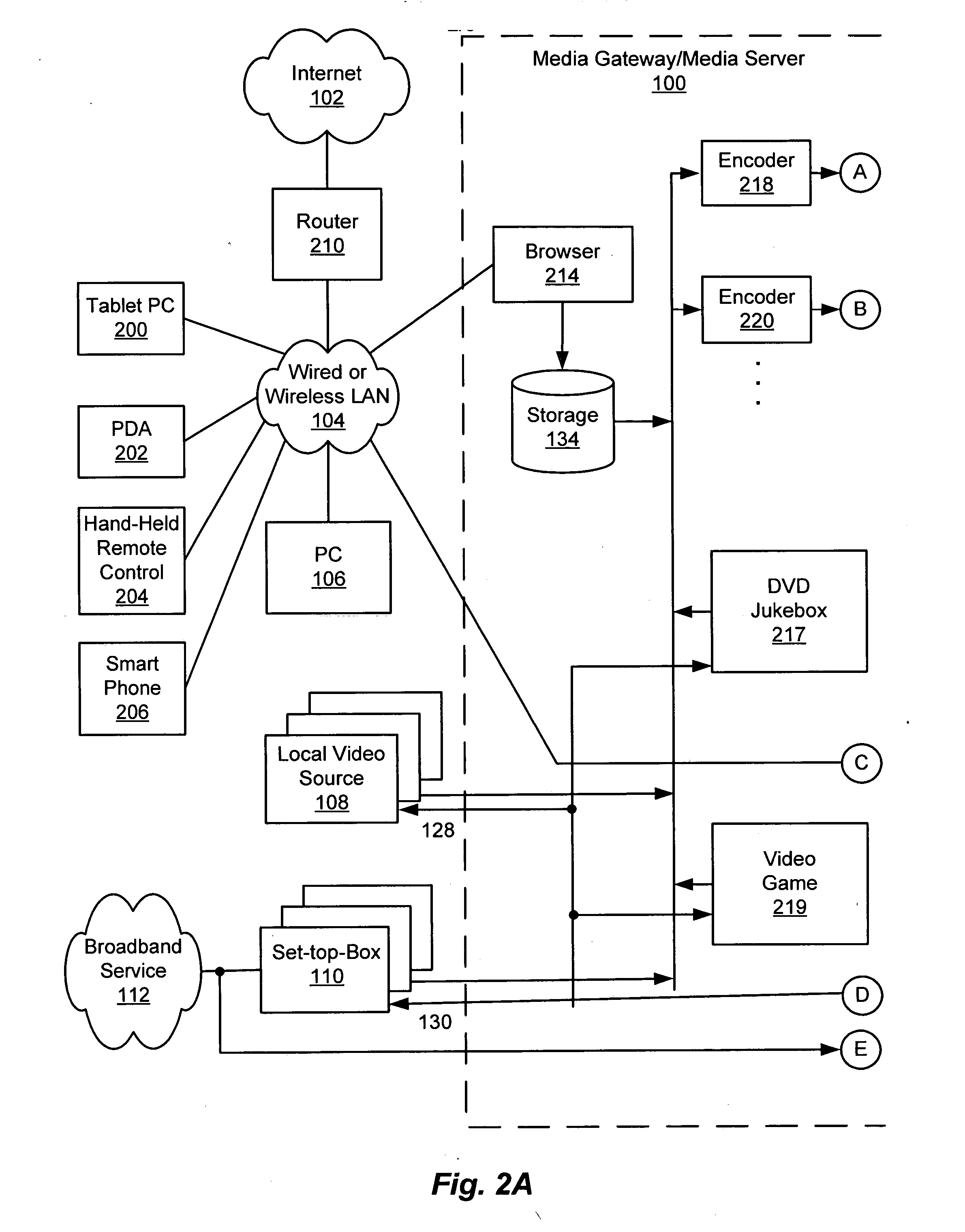 Media gateway and server