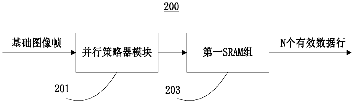 An image pyramid feature extraction circuit, device and method