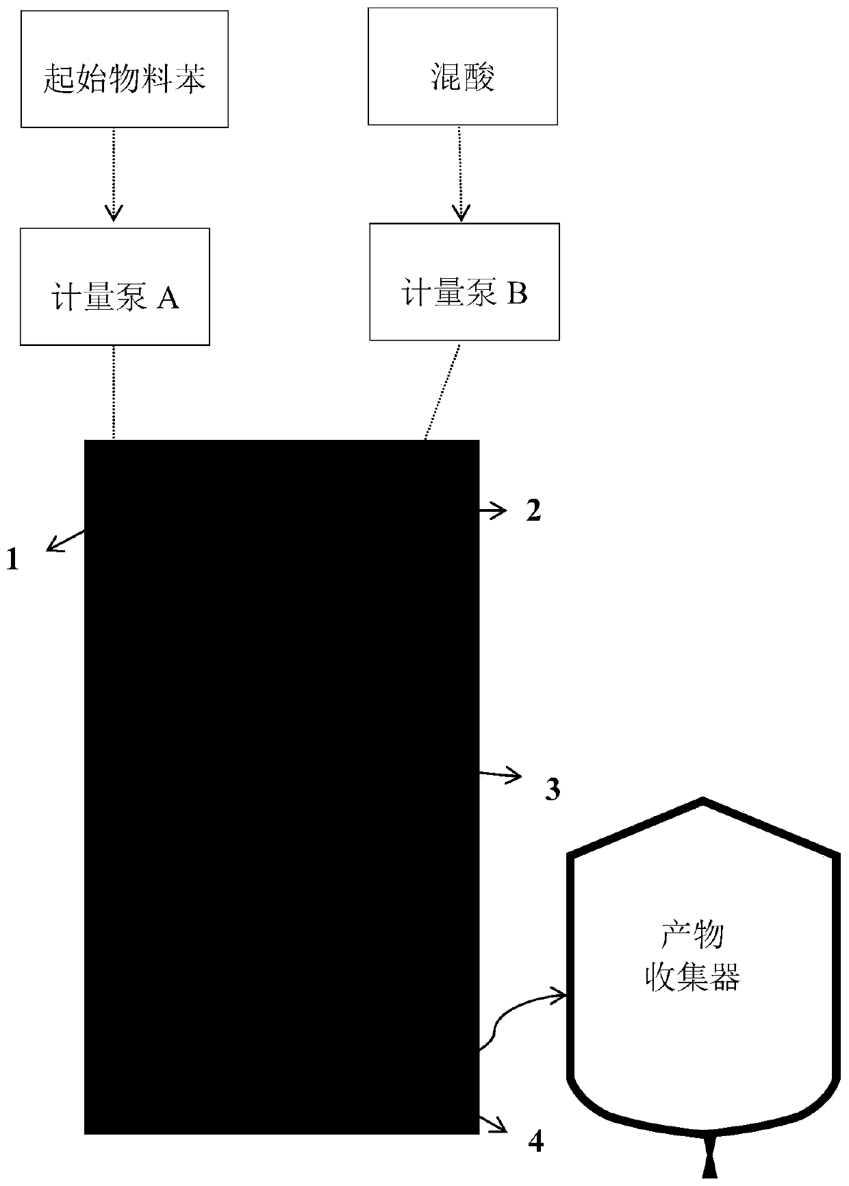 Micro-channel synthesis method of dinitrobenzene