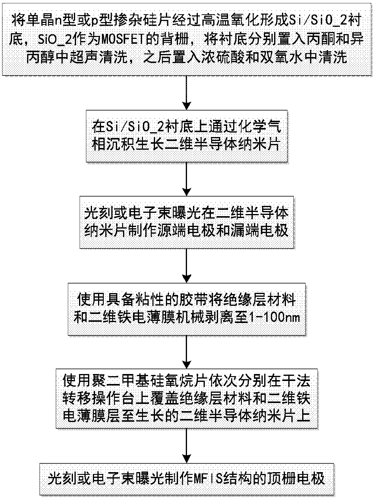 Two-dimensional MOSFET/MFIS multifunctional switch memory device and preparation method thereof