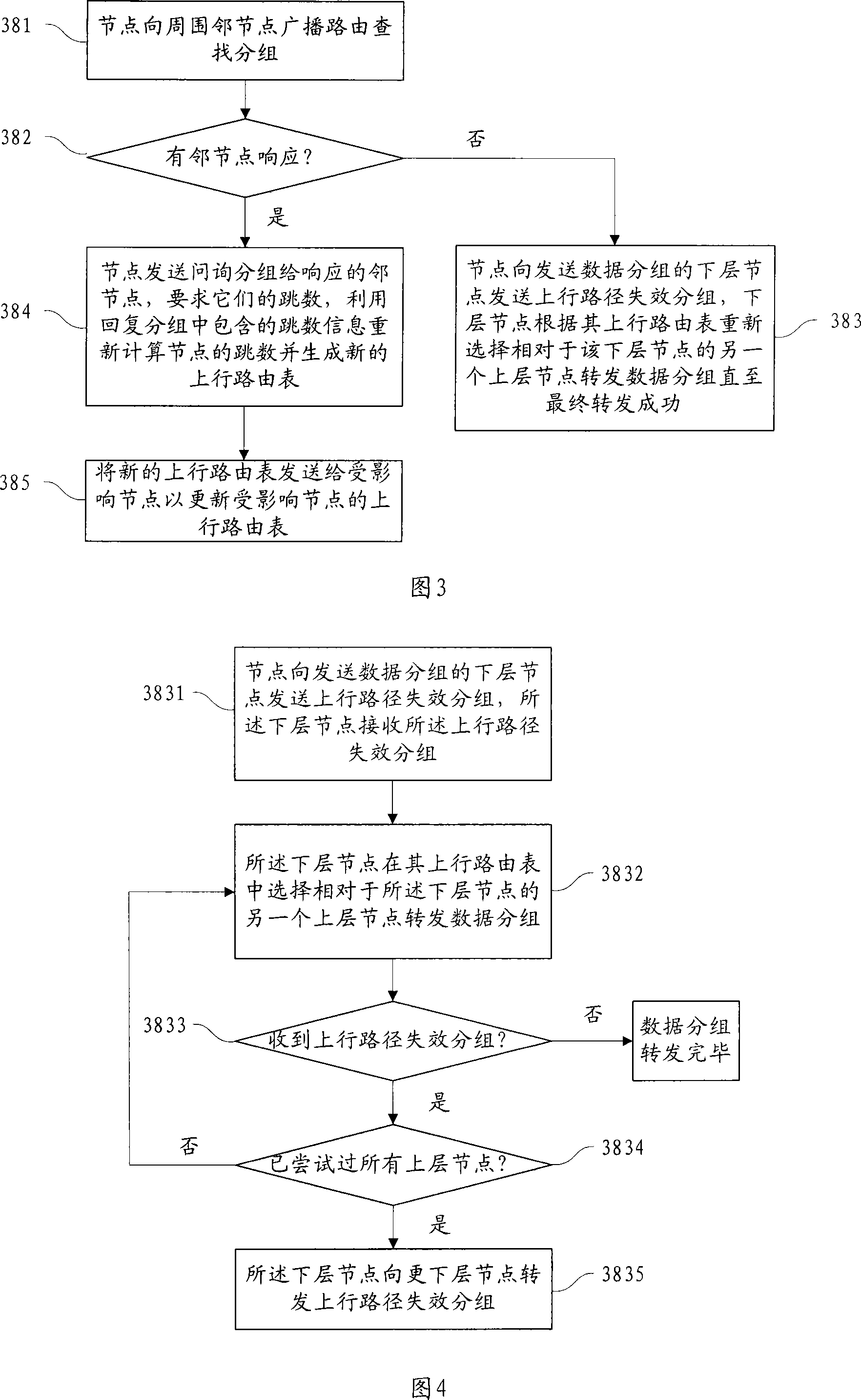 Tree structure based routing method