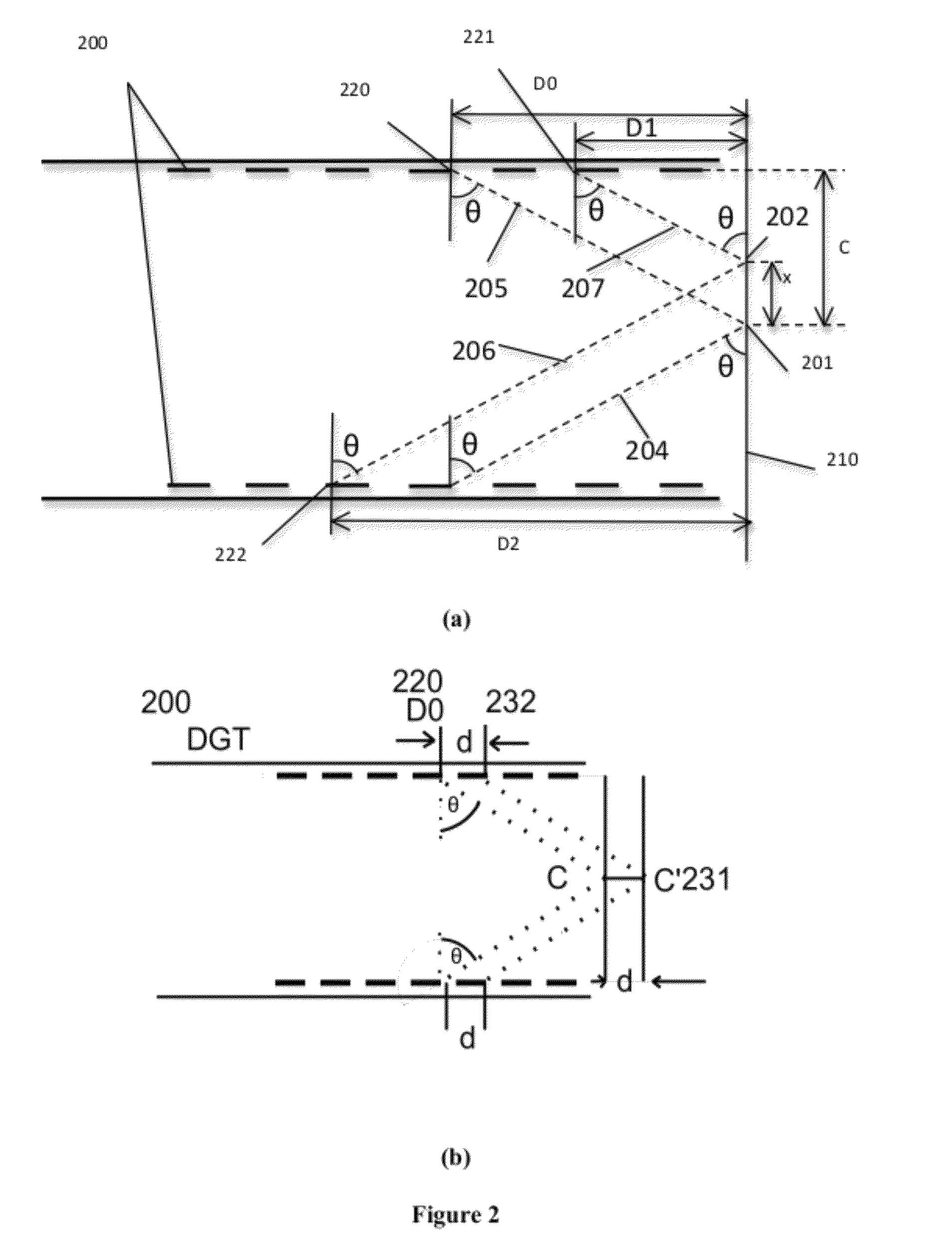 Flow measurement apparatus and method