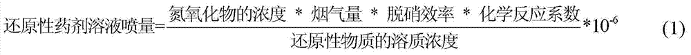 Method for flue gas purification and dust harmless treatment of refuse incineration power plant