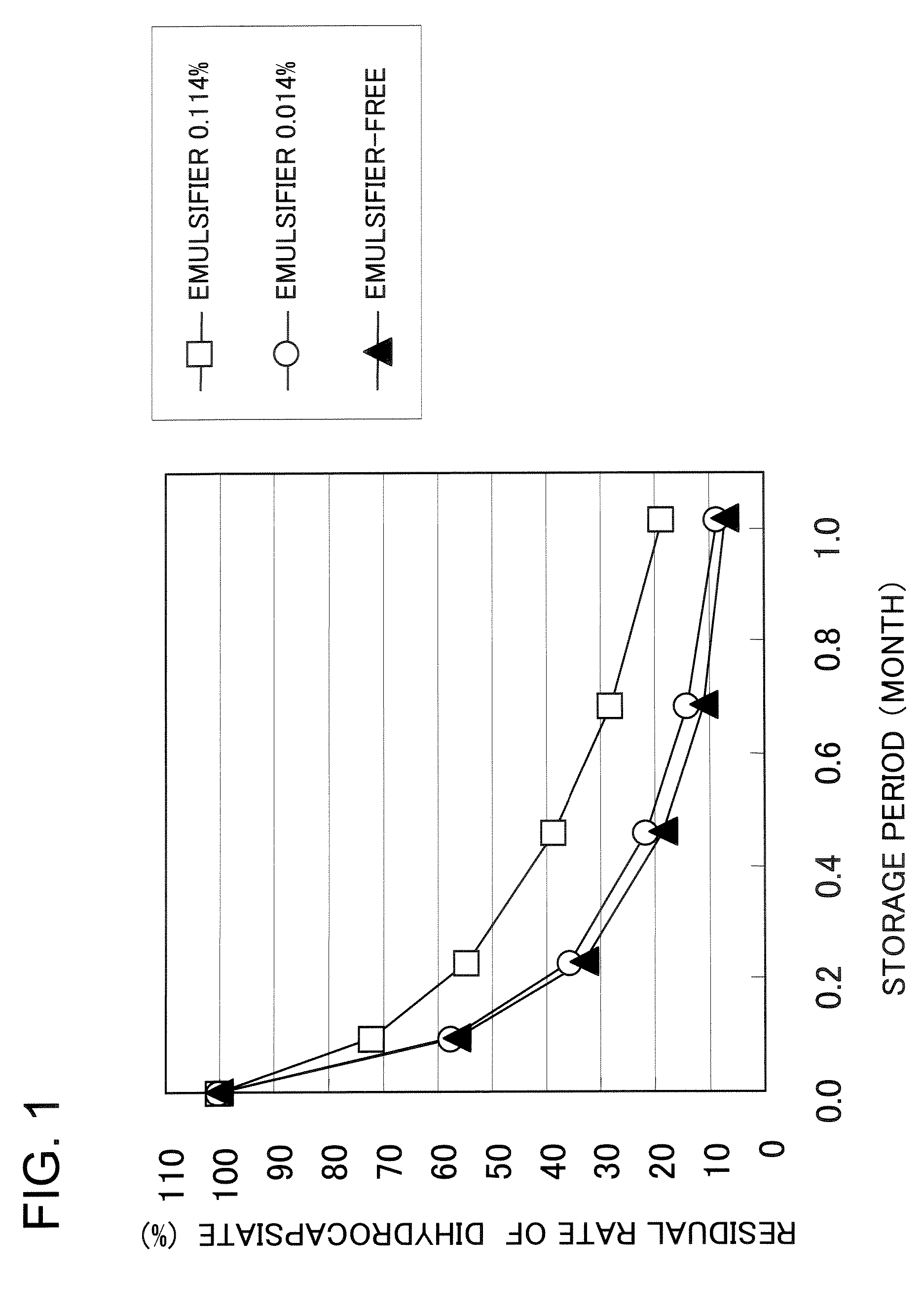 Process of producing a capsinoid-containing food and drink