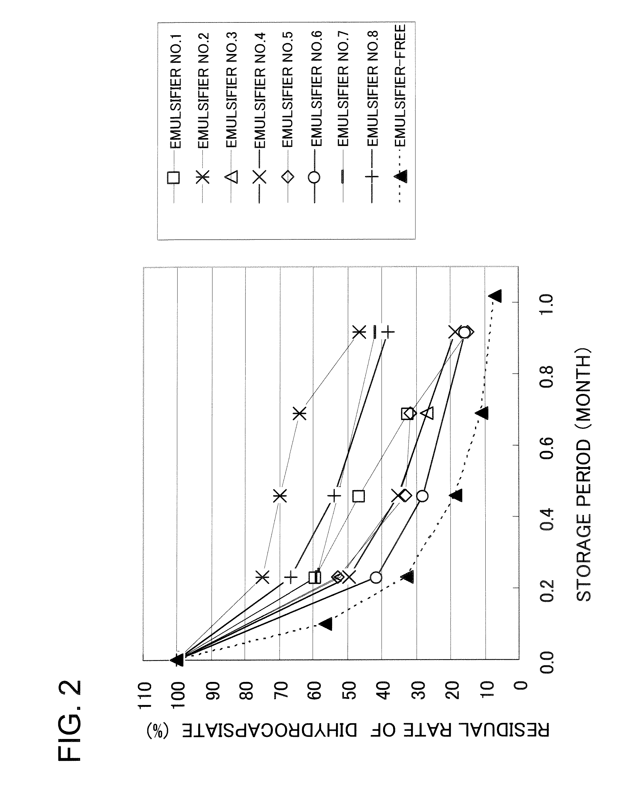 Process of producing a capsinoid-containing food and drink