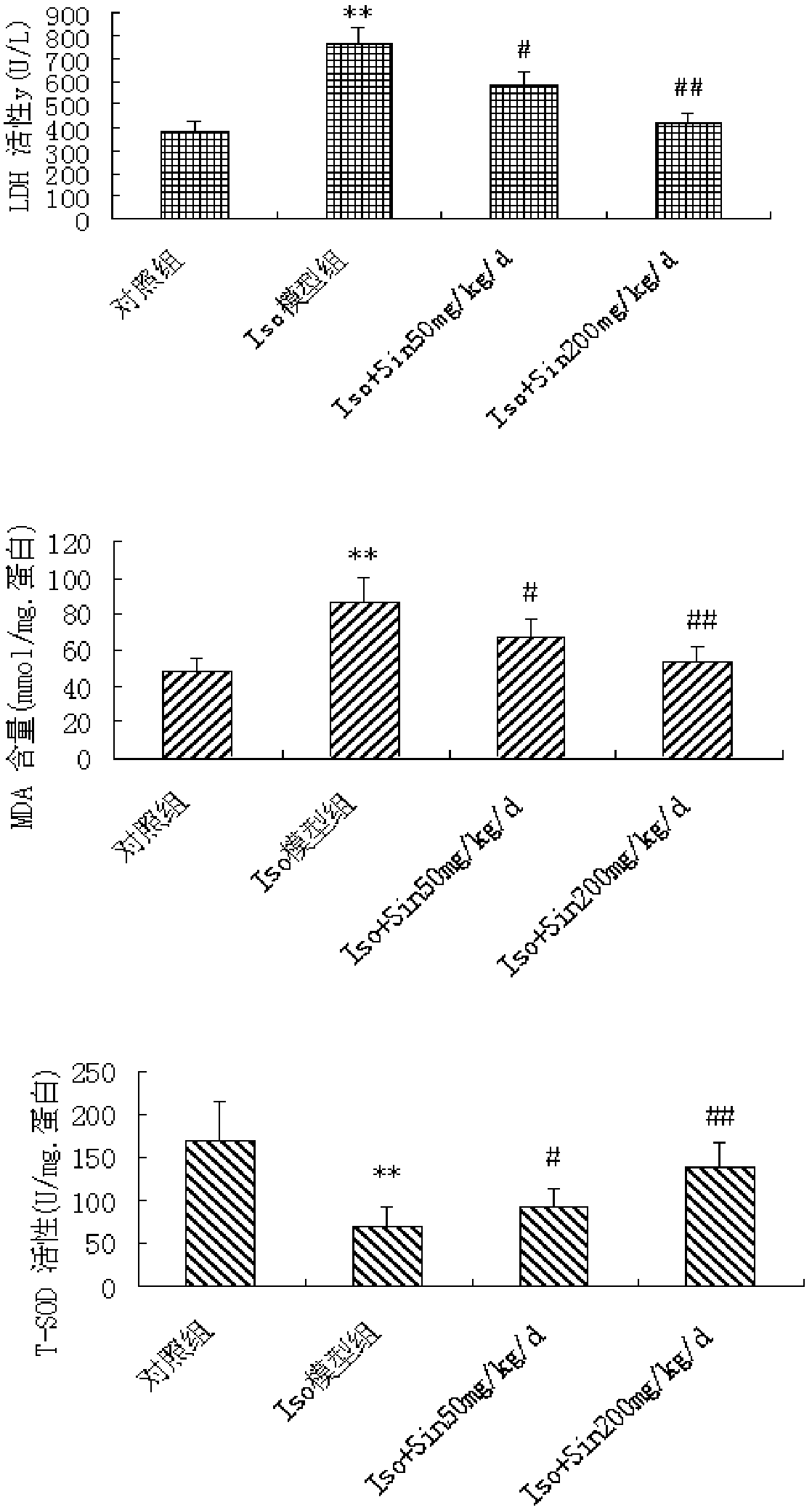 Application of sinomenine in the preparation of drugs for preventing and treating myocardial hypertrophy