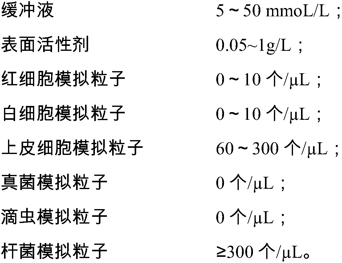 Quality control material for detecting visible components of vaginal secretion