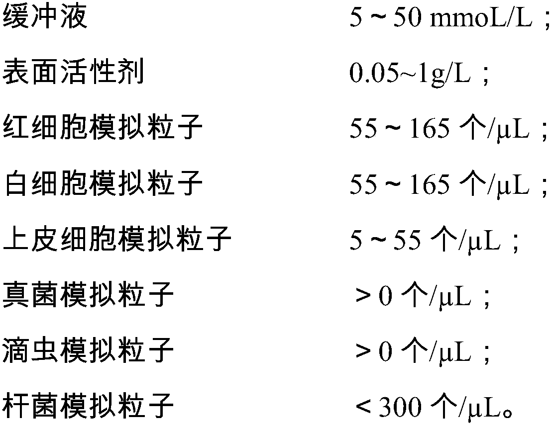 Quality control material for detecting visible components of vaginal secretion