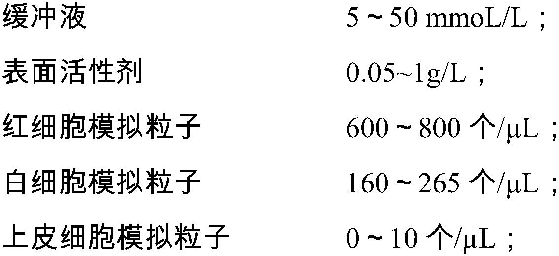 Quality control material for detecting visible components of vaginal secretion