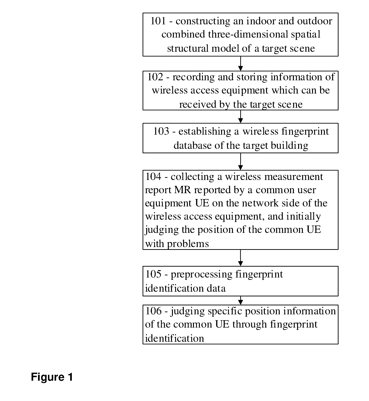 Method of positioning problem regions covered with indoor wireless network