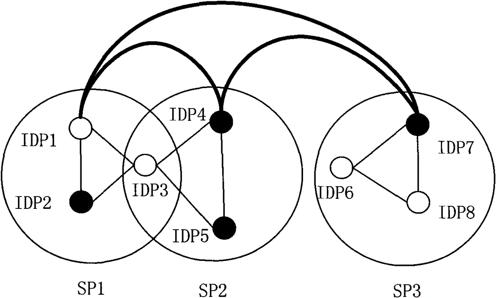 A method and system for realizing identity management interoperability