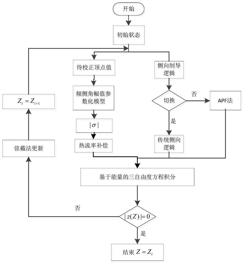 An Improved Predictive Guidance Method for Rlv Reentry Heat Flow Rate Tracking