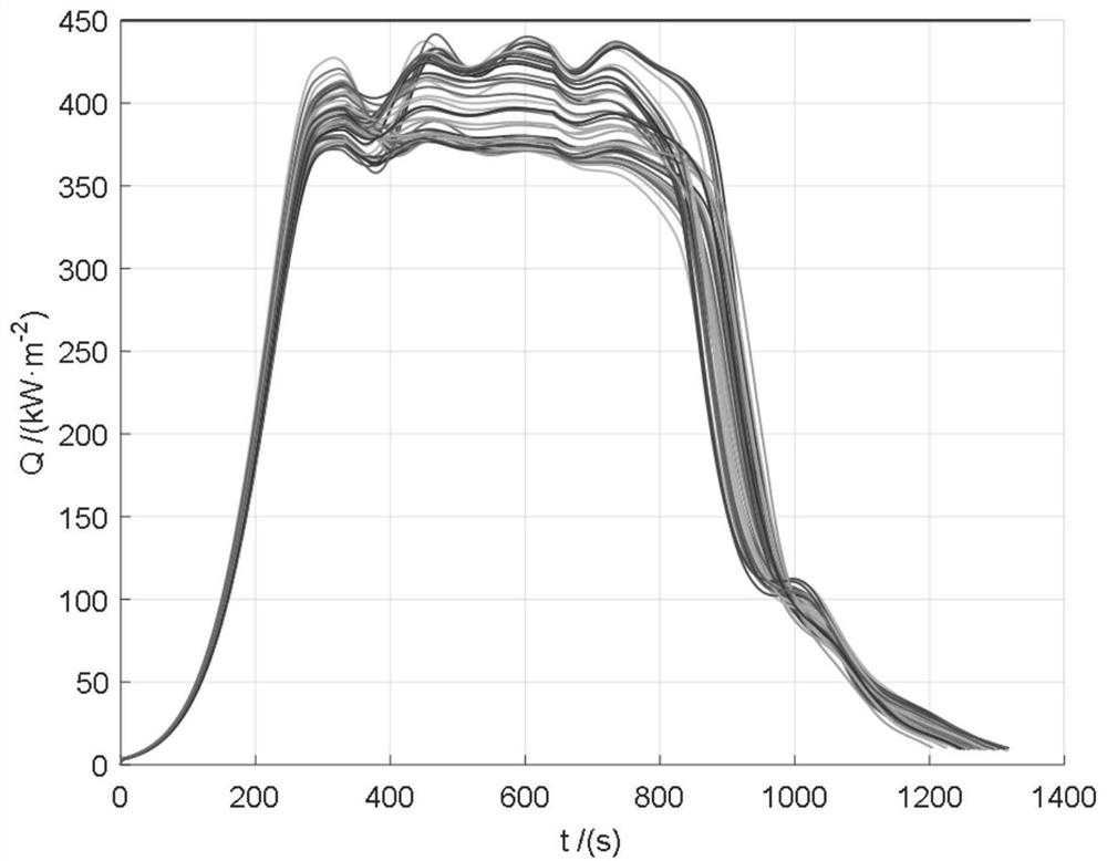 An Improved Predictive Guidance Method for Rlv Reentry Heat Flow Rate Tracking