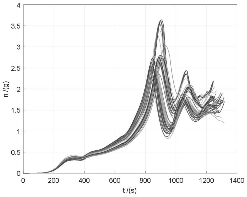 An Improved Predictive Guidance Method for Rlv Reentry Heat Flow Rate Tracking