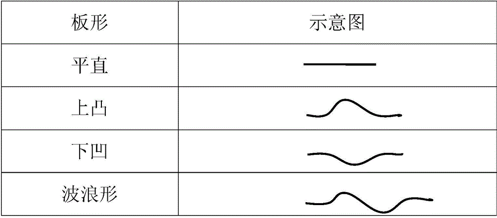 Three-dimensional full-flow control method for online steel plate solution treatment