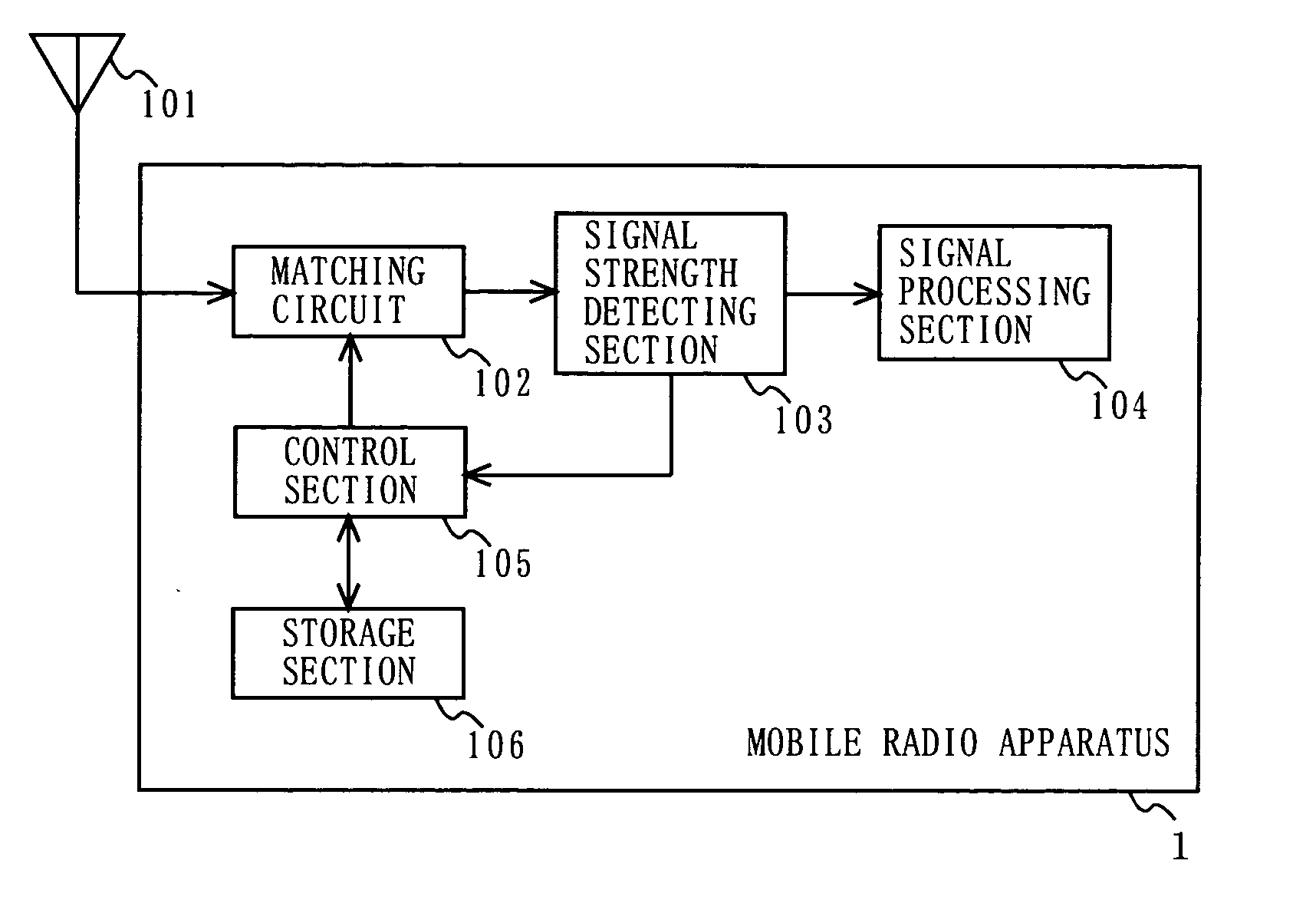 Mobile Radio Appartus Capable of Adaptive Impedace Matching