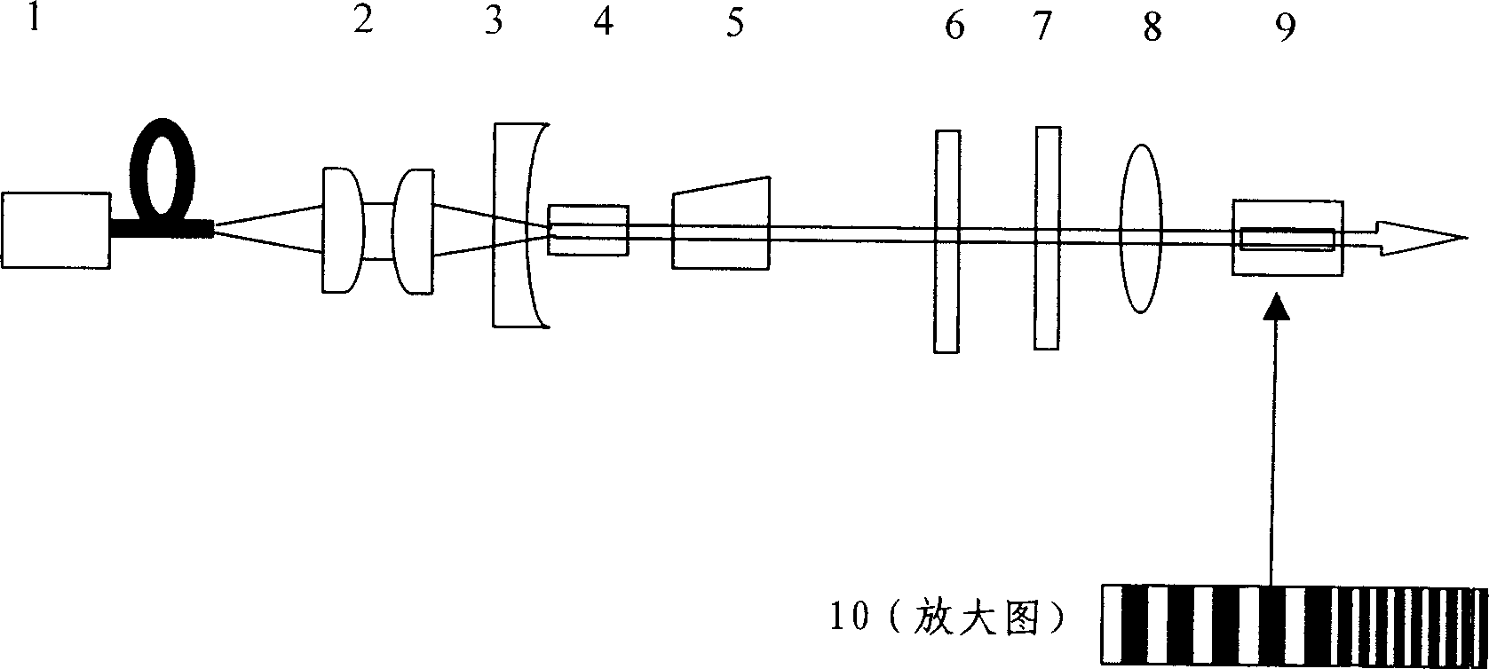 Full solid violet and red laser device used for photodynamic therapeutics