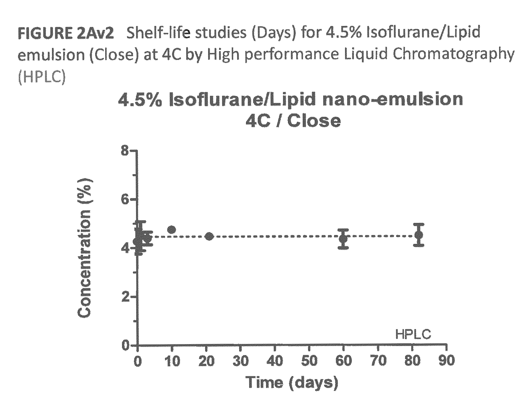 Stable liquid formulations of volatile gas anesthetics