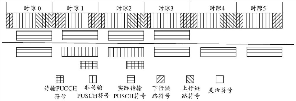 Data transmission method and device