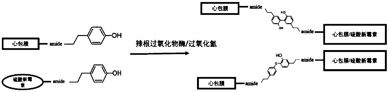 Method for increasing glycosaminoglycan stability of bioprosthetic heart valve