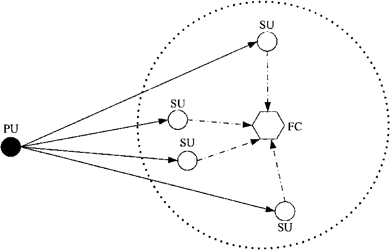 Cooperative frequency spectrum sensing method based on fuzzy integral and optimization theory