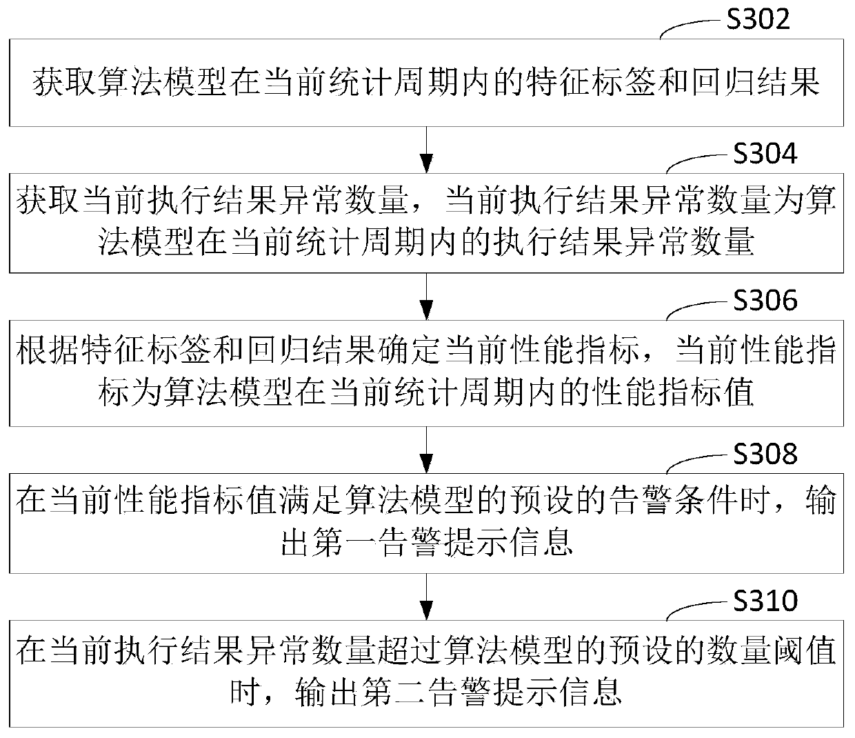 Algorithm model operation monitoring method and device, computer equipment and storage medium