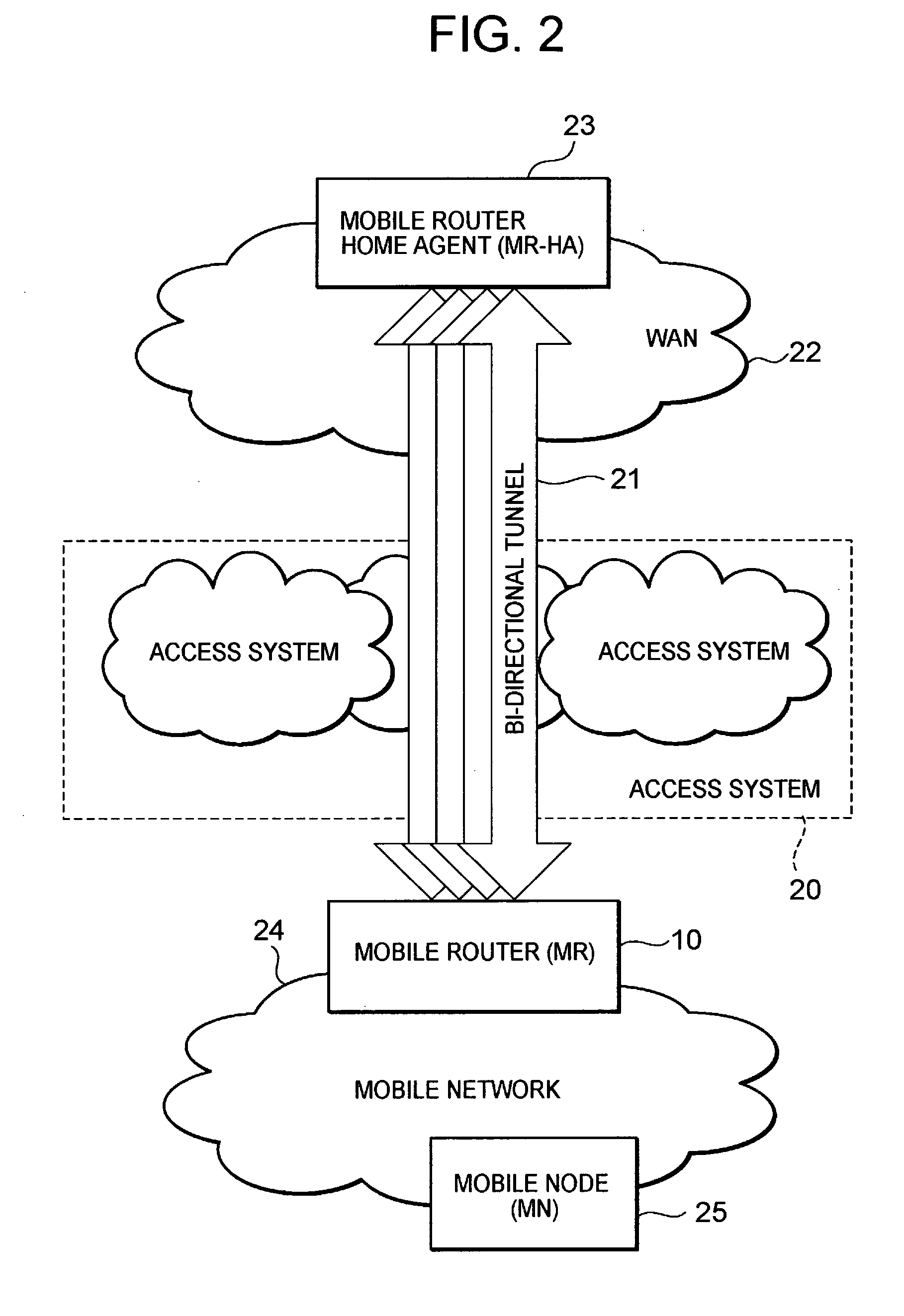 Apparatus for flow control