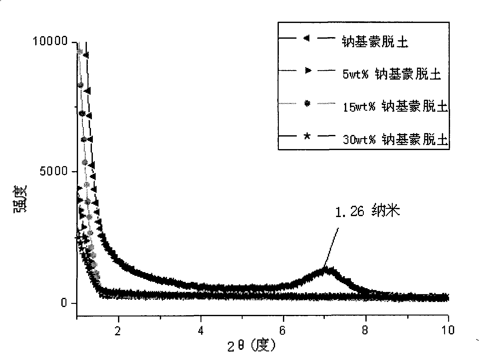 Ammonium polyphosphate, montmorillonite nano complex and preparation thereof