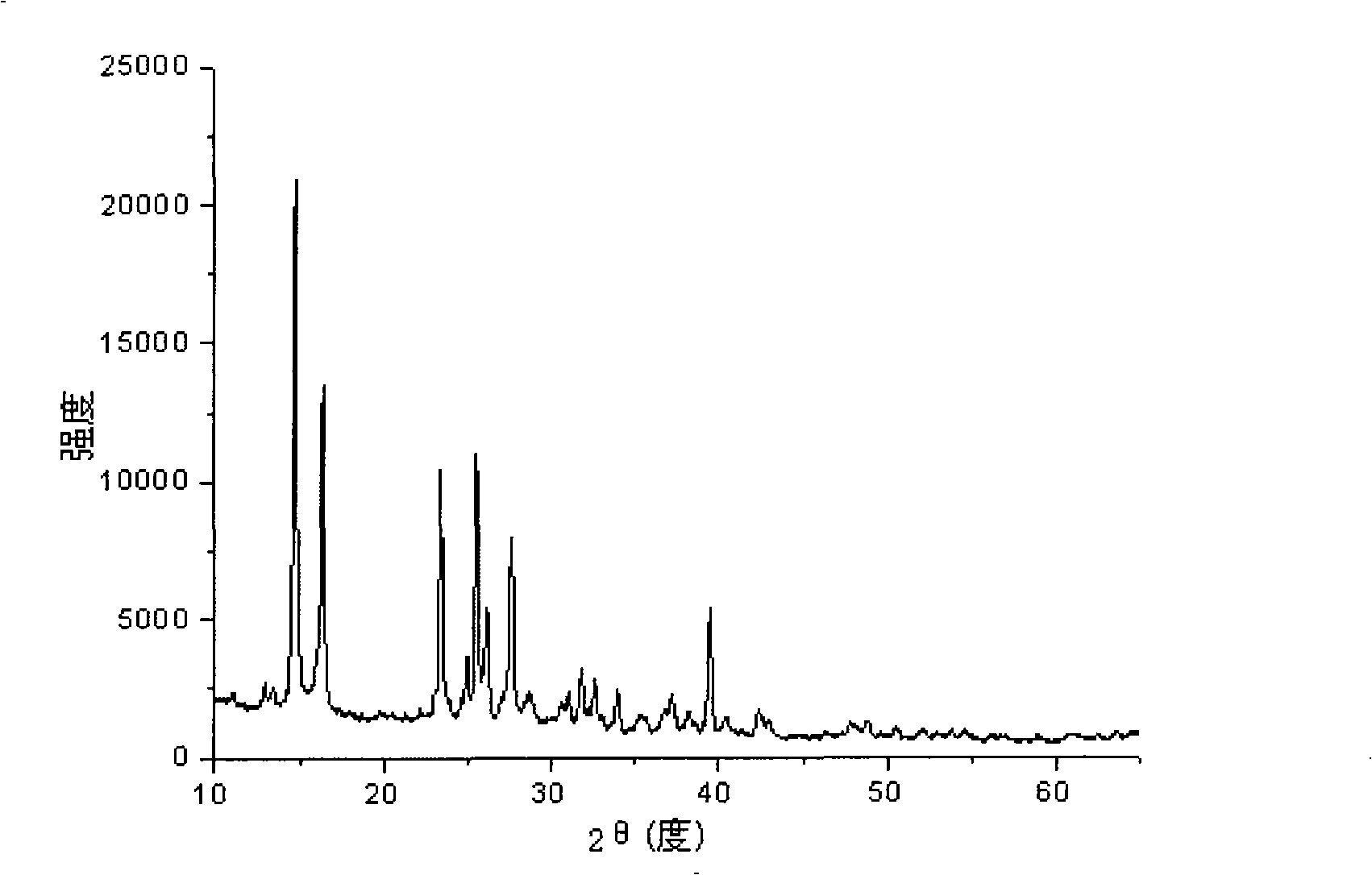 Ammonium polyphosphate, montmorillonite nano complex and preparation thereof