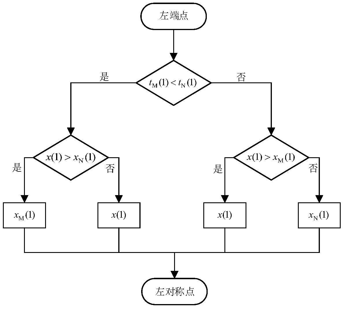 Subsynchronous oscillation random time-varying mode identification method