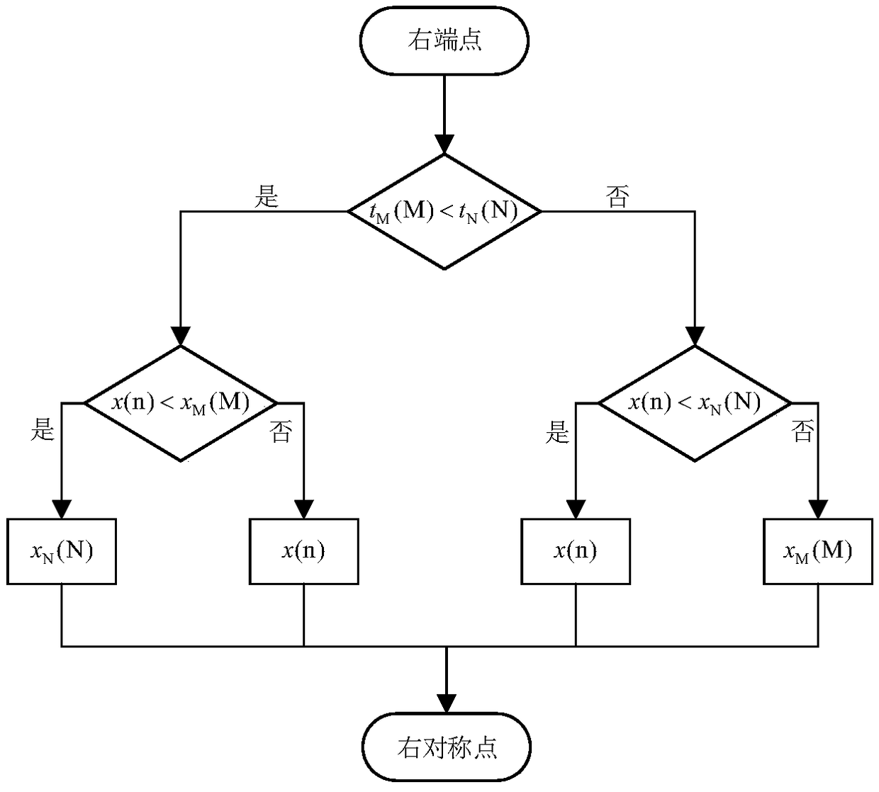 Subsynchronous oscillation random time-varying mode identification method