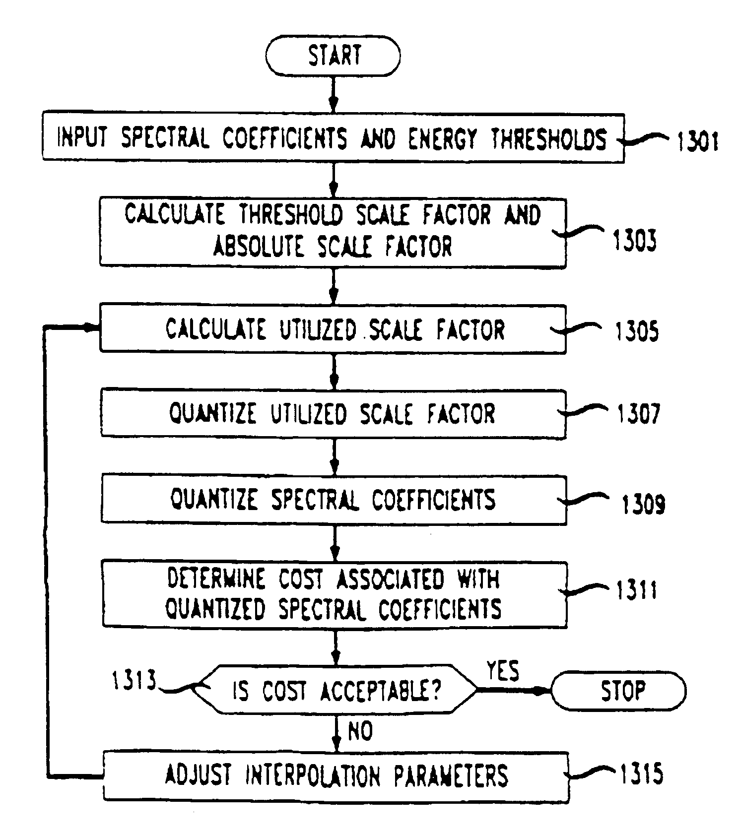 Rate loop processor for perceptual encoder/decoder