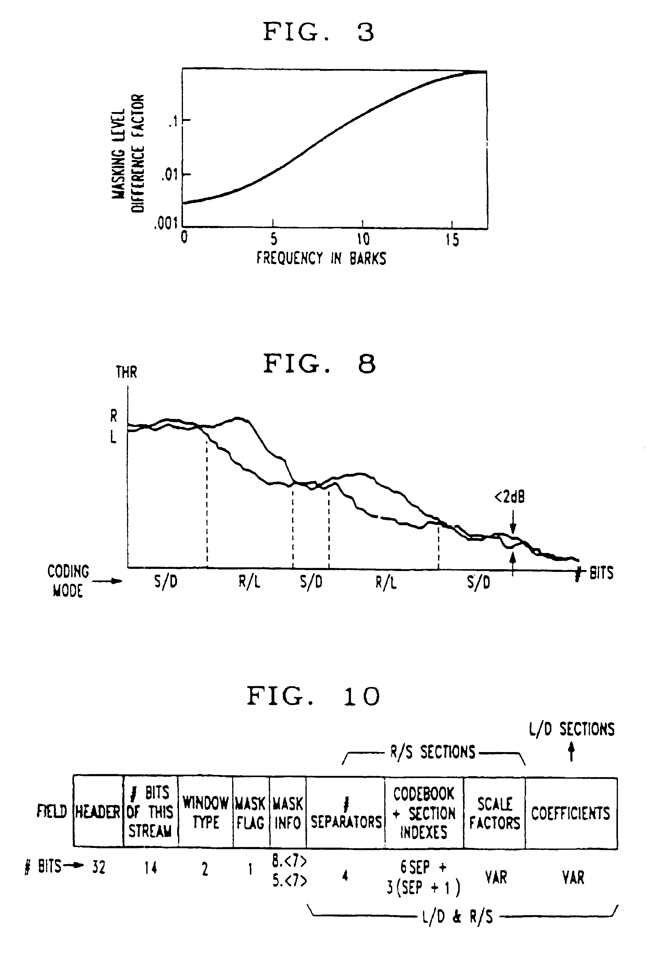 Rate loop processor for perceptual encoder/decoder