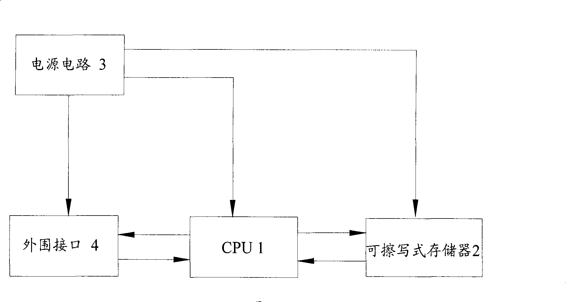 Power-failure memory protection method