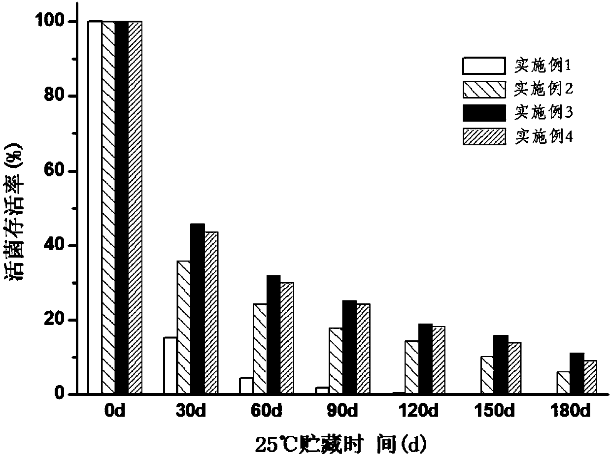 Lactobacillus plantarum as well as lactobacillus plantarum freeze-dried powder and preparation method thereof