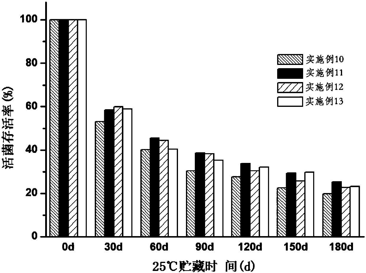 Lactobacillus plantarum as well as lactobacillus plantarum freeze-dried powder and preparation method thereof