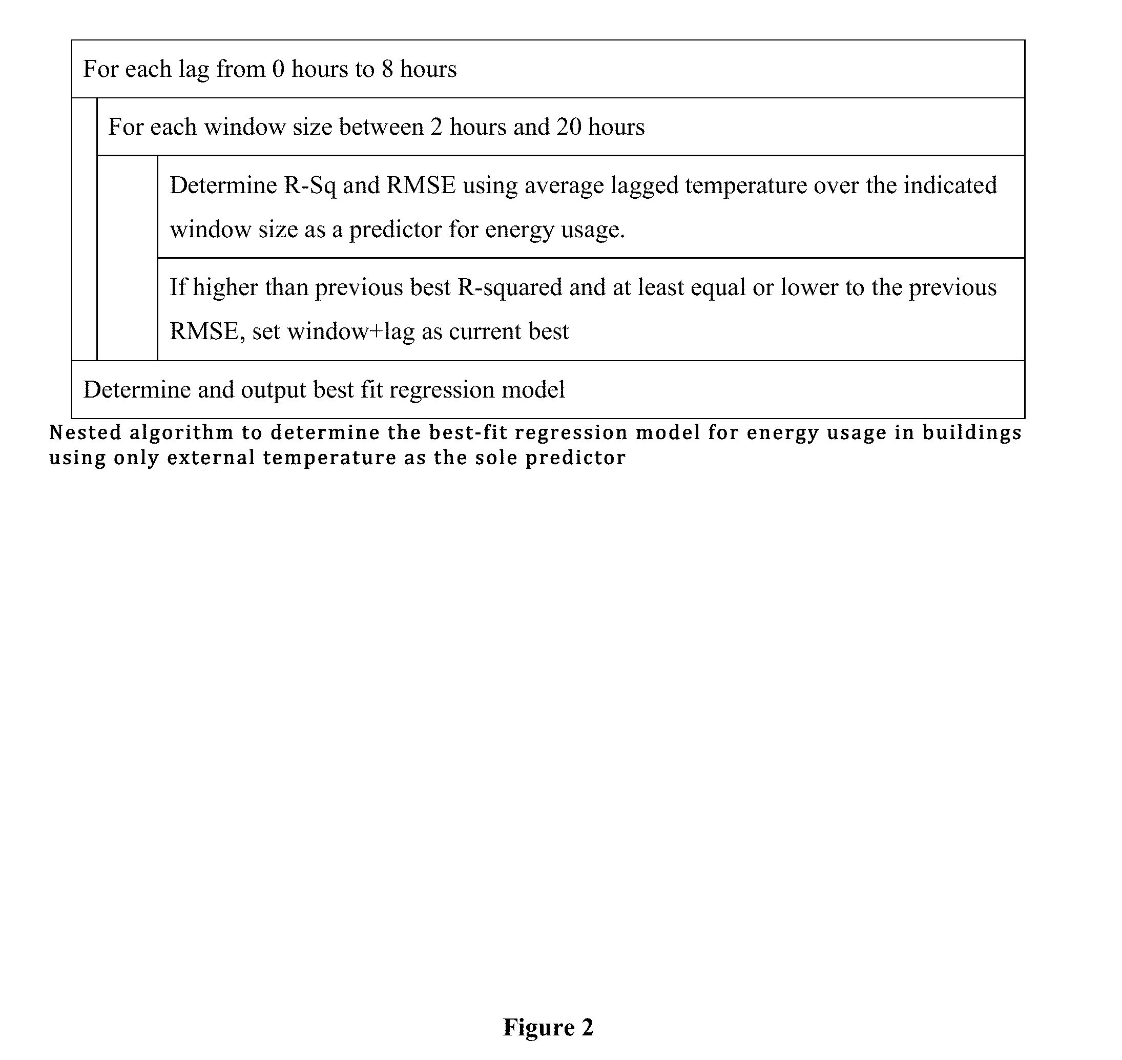 Building energy usage reduction by automation of optimized plant operation times and sub-hourly building energy forecasting to determine plant faults