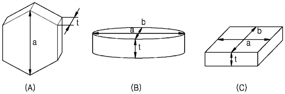 Positive electrode active material for rechargeable lithium battery, preparation method thereof, and rechargeable lithium battery including positive electrode containing positive electrode active material