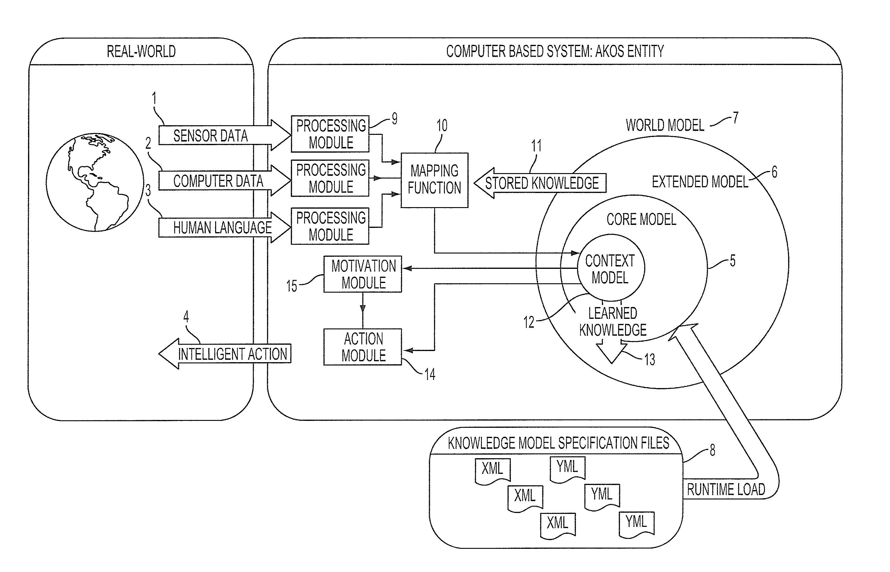 Method and system for machine comprehension