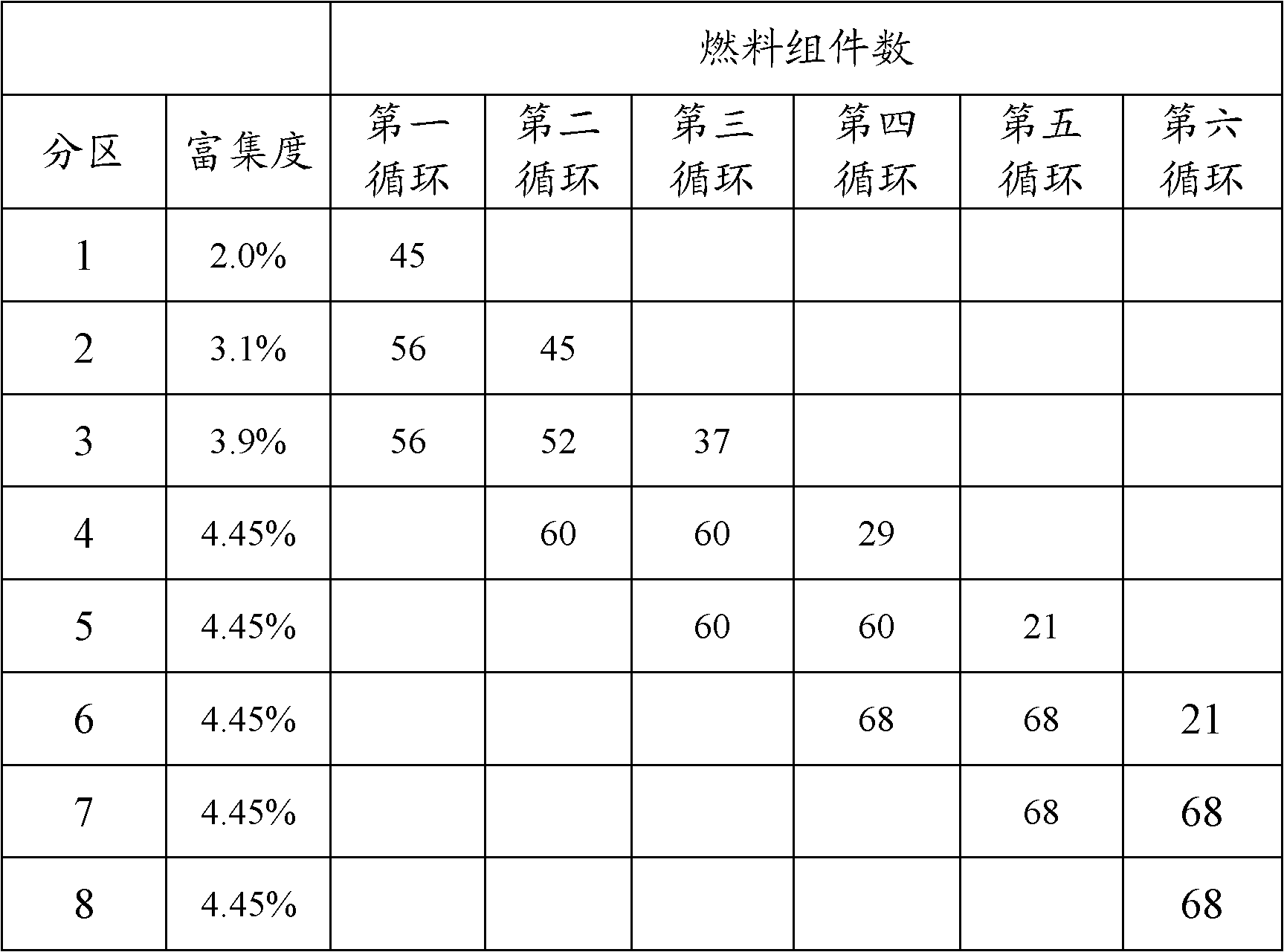 Refueling method for fuel assemblies of reactor core of PWR (pressurized water reactor) nuclear power plant