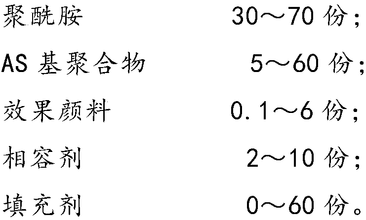 Spraying-free polyamide resin complex and preparation method thereof