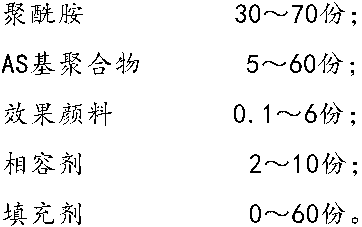 Spraying-free polyamide resin complex and preparation method thereof