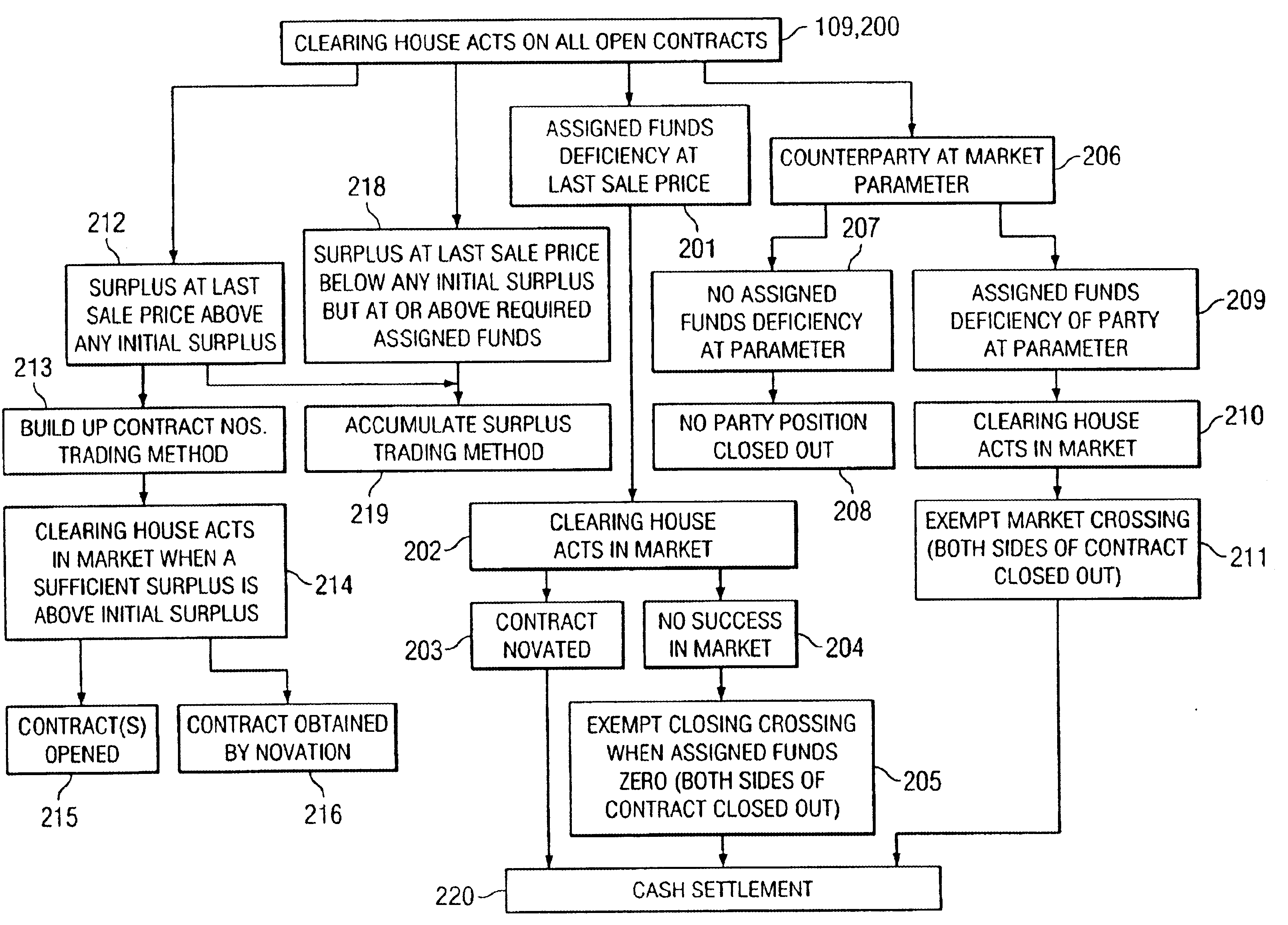 Universal contract exchange