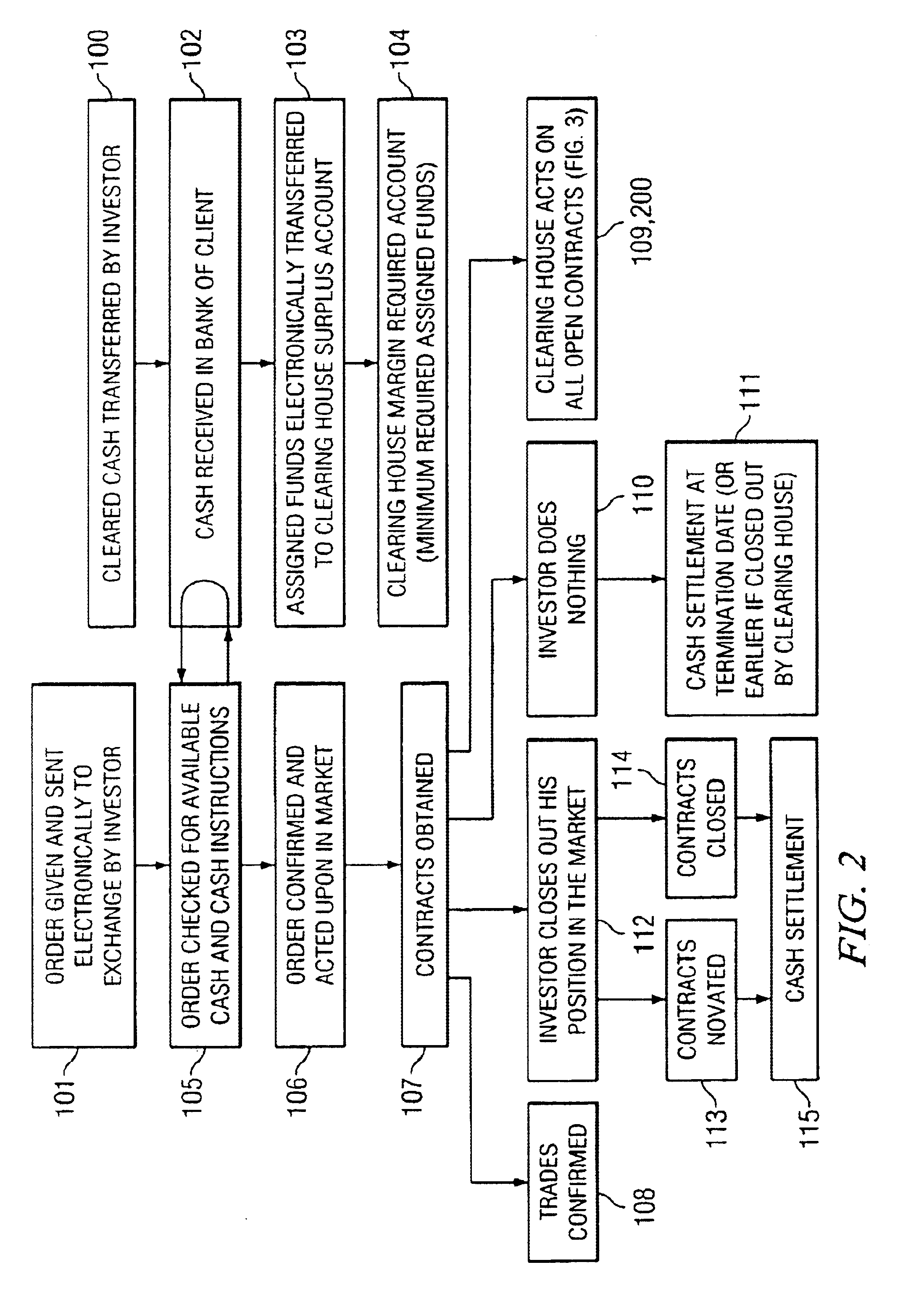 Universal contract exchange